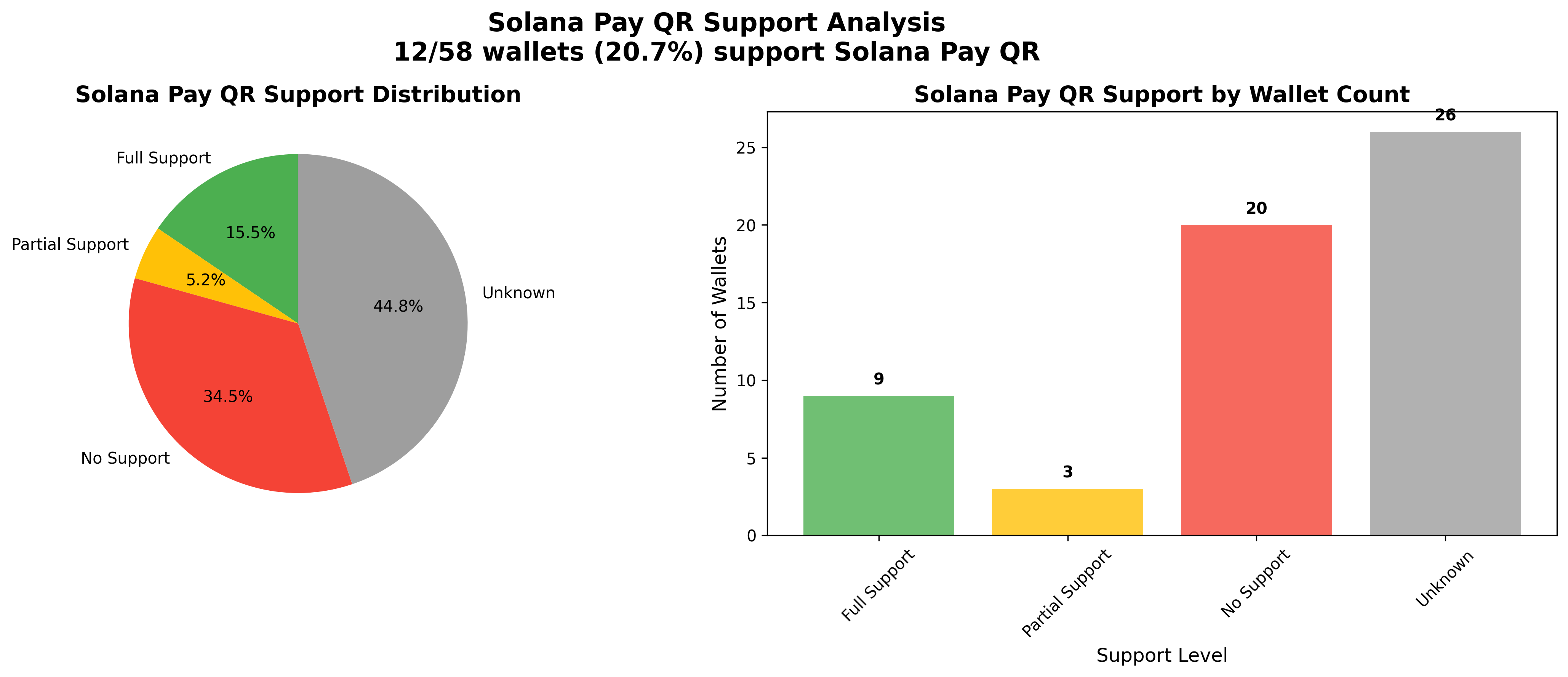 Solana Pay QR Support Distribution